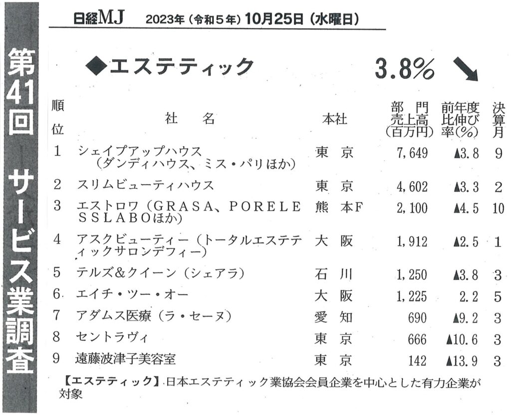 20231025日経MJ